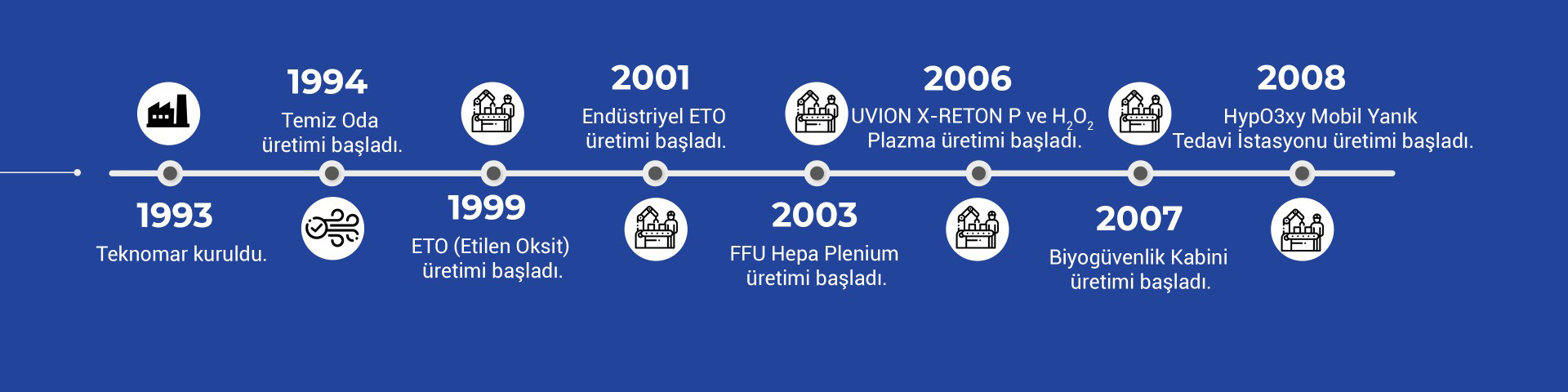 Üretimler 1993-2008