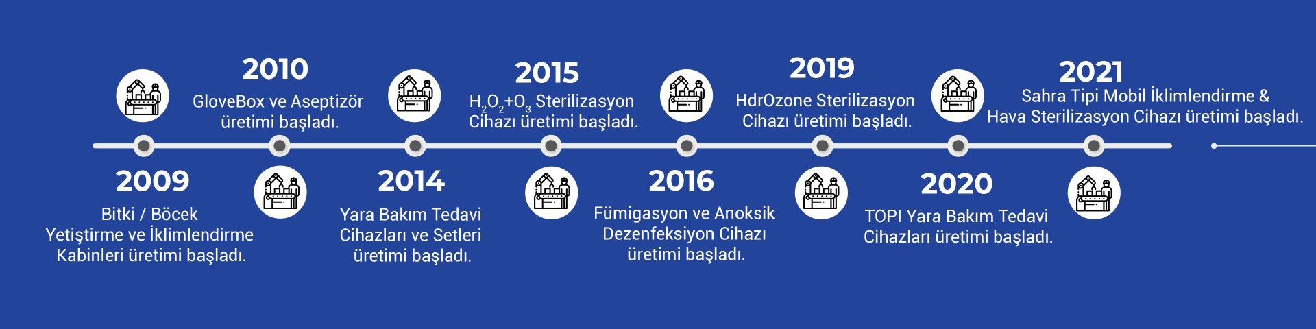 Üretimler 2008-2023